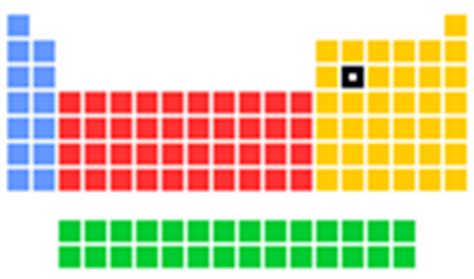WebElements Periodic Table » Silicon » the essentials.